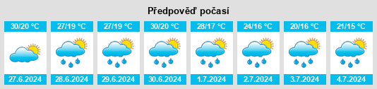 Výhled počasí pro místo Waganiec na Slunečno.cz