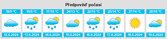 Výhled počasí pro místo Unisław na Slunečno.cz
