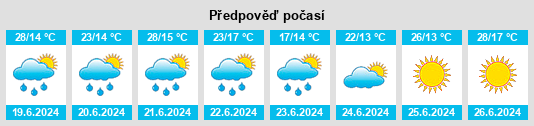 Výhled počasí pro místo Tyniec Mały na Slunečno.cz