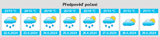 Výhled počasí pro místo Tułowice na Slunečno.cz