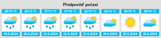 Výhled počasí pro místo Trzebieńczyce na Slunečno.cz