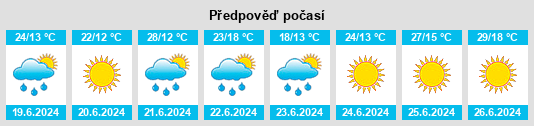 Výhled počasí pro místo Trzebiegoszcz na Slunečno.cz