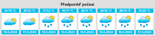 Výhled počasí pro místo Trzebiechów na Slunečno.cz