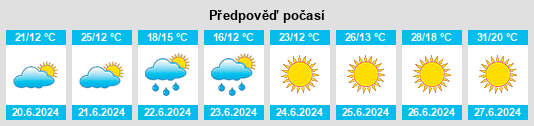 Výhled počasí pro místo Trąbki Wielkie na Slunečno.cz