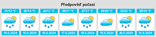 Výhled počasí pro místo Tłuchowo na Slunečno.cz