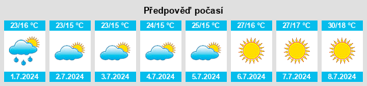 Výhled počasí pro místo Szwederowo na Slunečno.cz