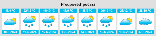 Výhled počasí pro místo Szlachta na Slunečno.cz