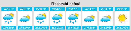 Výhled počasí pro místo Szczutowo na Slunečno.cz
