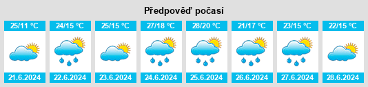 Výhled počasí pro místo Świnice Warckie na Slunečno.cz