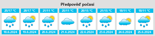 Výhled počasí pro místo Świerklaniec na Slunečno.cz