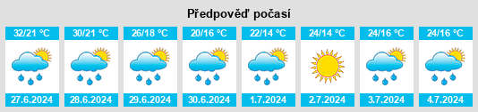 Výhled počasí pro místo Świerczewo na Slunečno.cz