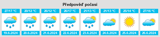 Výhled počasí pro místo Sułoszowa na Slunečno.cz