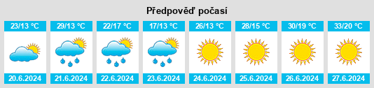Výhled počasí pro místo Suchy Las na Slunečno.cz