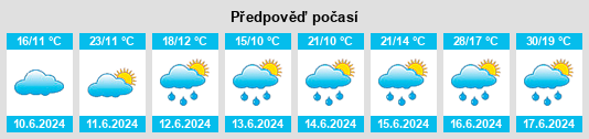 Výhled počasí pro místo Suchy Dąb na Slunečno.cz