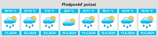 Výhled počasí pro místo Subkowy na Slunečno.cz