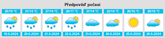 Výhled počasí pro místo Studzionka na Slunečno.cz
