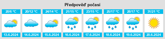 Výhled počasí pro místo Strzebiń na Slunečno.cz