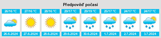 Výhled počasí pro místo Stryszów na Slunečno.cz