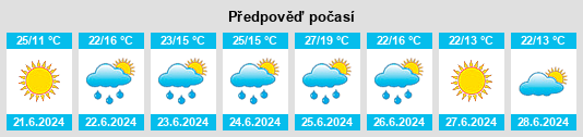 Výhled počasí pro místo Stary Targ na Slunečno.cz