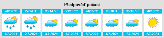 Výhled počasí pro místo Stare Pole na Slunečno.cz