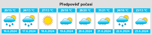 Výhled počasí pro místo Starcza na Slunečno.cz