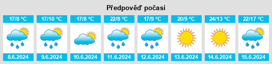 Výhled počasí pro místo Stara Kiszewa na Slunečno.cz