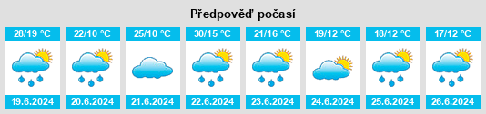 Výhled počasí pro místo Sosnowice na Slunečno.cz
