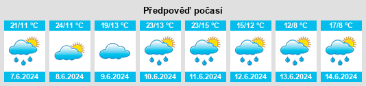 Výhled počasí pro místo Sośnie na Slunečno.cz
