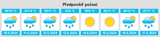 Výhled počasí pro místo Sól na Slunečno.cz