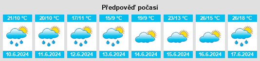 Výhled počasí pro místo Słupia pod Kępnem na Slunečno.cz