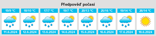 Výhled počasí pro místo Śliwice na Slunečno.cz