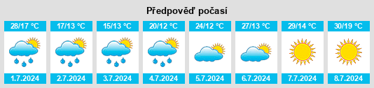 Výhled počasí pro místo Sokółka na Slunečno.cz