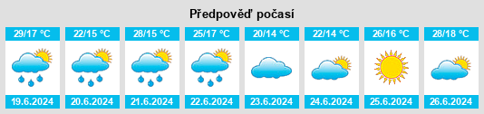 Výhled počasí pro místo Sławięcice na Slunečno.cz