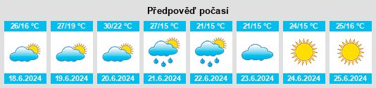 Výhled počasí pro místo Skoroszyce na Slunečno.cz