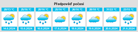 Výhled počasí pro místo Skorogoszcz na Slunečno.cz