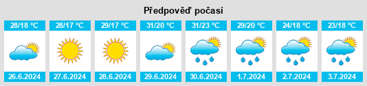 Výhled počasí pro místo Siemkowice na Slunečno.cz