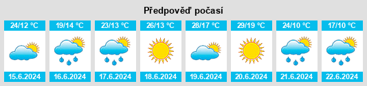 Výhled počasí pro místo Secemin na Slunečno.cz