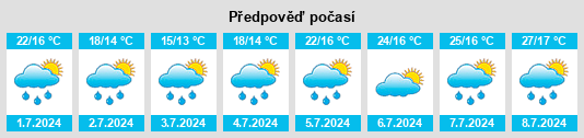 Výhled počasí pro místo Sarnowice na Slunečno.cz