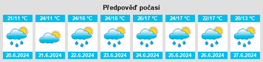 Výhled počasí pro místo Sarnów na Slunečno.cz