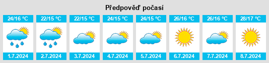Výhled počasí pro místo Sadlinki na Slunečno.cz