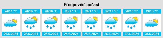 Výhled počasí pro místo Sączów na Slunečno.cz