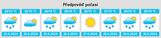 Výhled počasí pro místo Rzozów na Slunečno.cz
