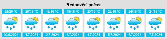 Výhled počasí pro místo Rząska na Slunečno.cz