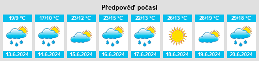 Výhled počasí pro místo Ryjewo na Slunečno.cz
