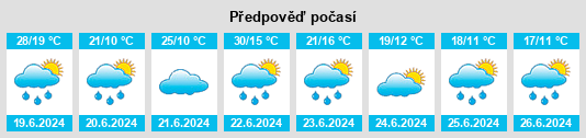 Výhled počasí pro místo Ryczów na Slunečno.cz