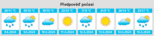 Výhled počasí pro místo Rychtal na Slunečno.cz