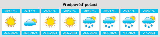 Výhled počasí pro místo Rudy na Slunečno.cz