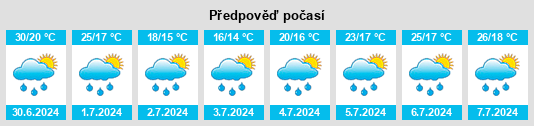 Výhled počasí pro místo Rudniki na Slunečno.cz