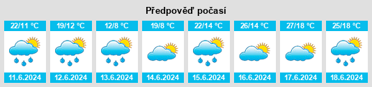 Výhled počasí pro místo Rozprza na Slunečno.cz