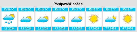 Výhled počasí pro místo Rożental na Slunečno.cz